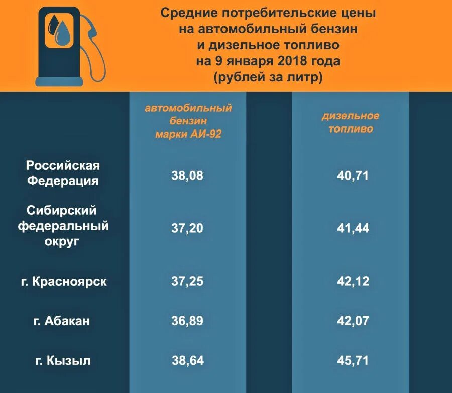 Сколько литров дизтоплива. Средняя стоимость бензина. Расценка бензина в России. Себестоимость дизельного топлива. Стоимость литра бензина.