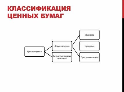 Документарные ценные бумаги виды