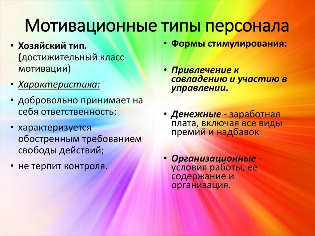 Виды мотиваций личности. Мотивационные типы. Типы мотивации сотрудников. Виды мотиваторов для сотрудников. Типы работников по мотивации.