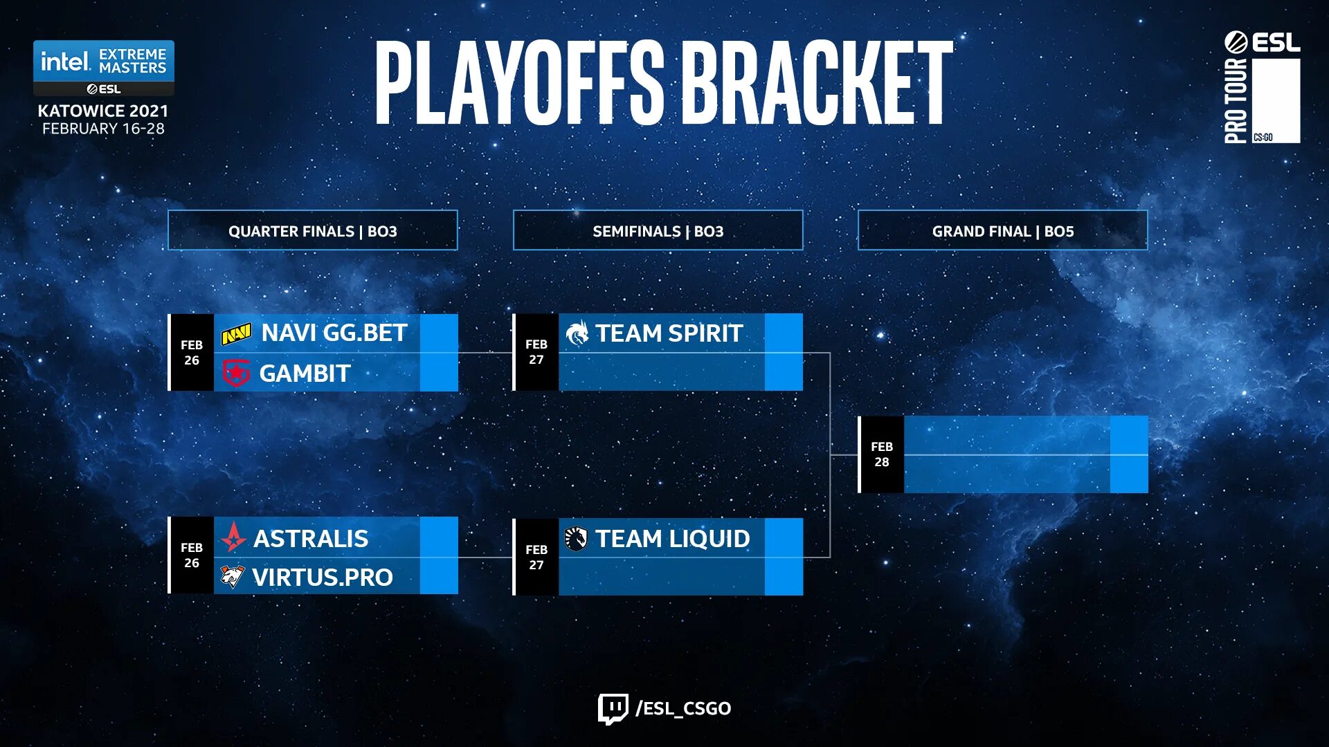 Iem katowice 2024 playoffs. IEM 2021. ESL 2022 сетка. Сетка плей офф КС го. Katowice 2021 сетка.