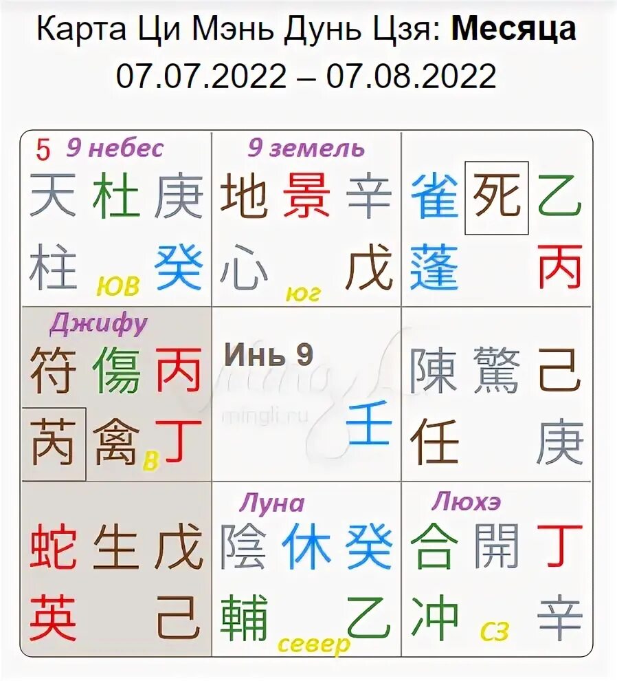 Калькулятор на айпад. Календарь бацзы 2022. 8 ци калькулятор. Калькулятор ци мень дунь цзя. Бацзы (четыре столпа судьбы).