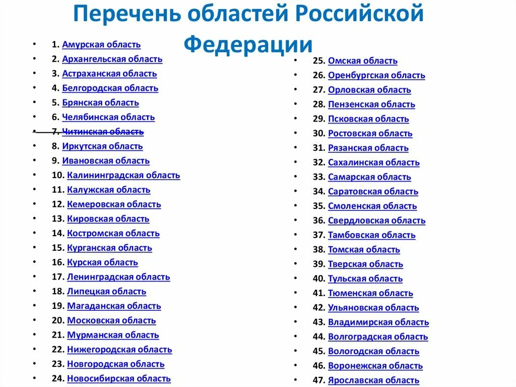 Города россии список область