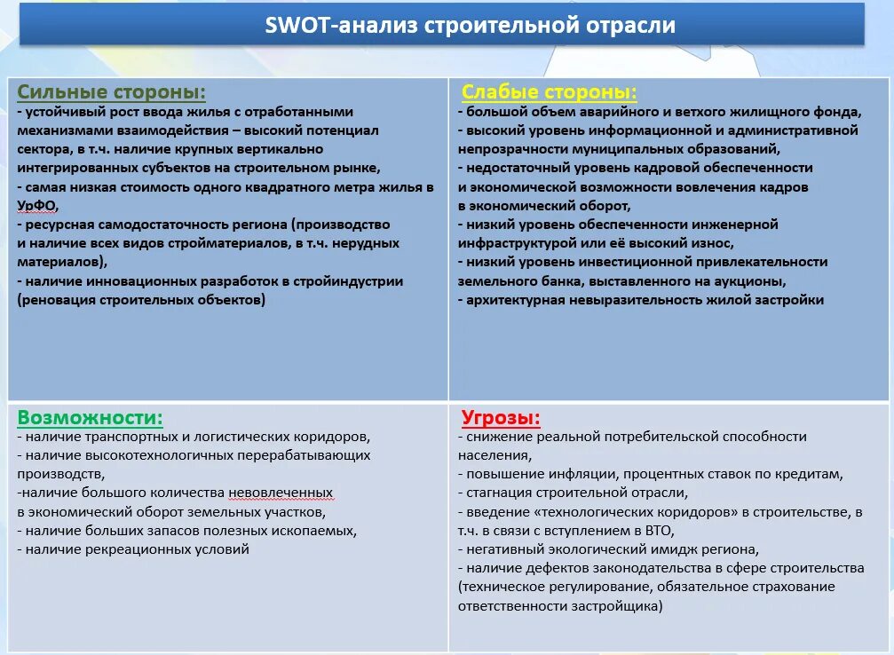 Специальный анализ организации. СВОТ анализ исследования. SWOT анализ строительных материалов. SWOT анализ в строительстве. SWOT анализ строительной организации.