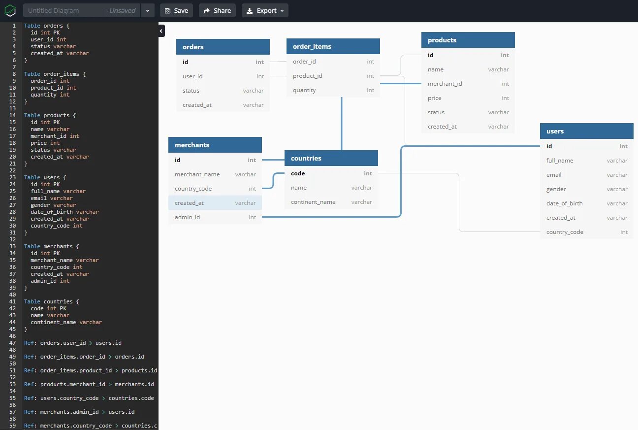 DBDIAGRAM. DRAWSQL. Untitled diagram. Ref product