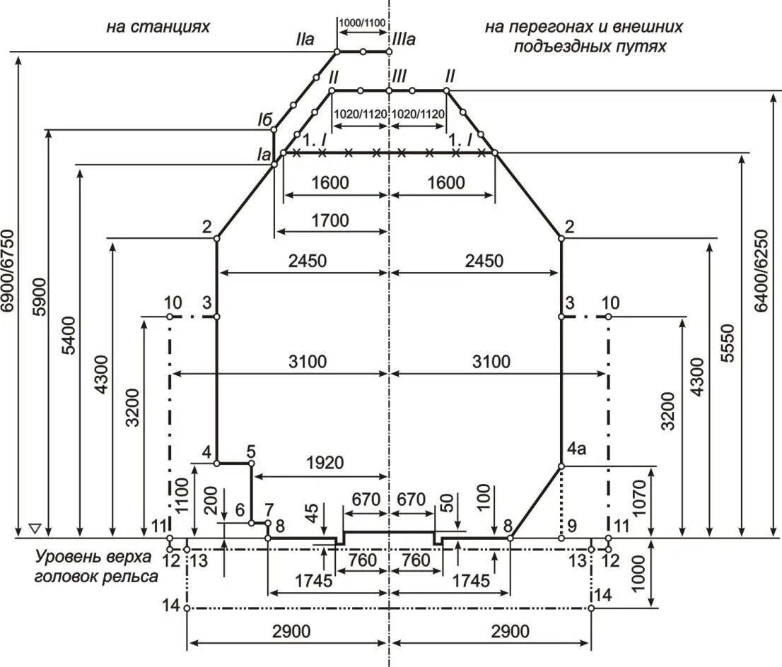 Габарит строения. Габарит с250 ЖД. Габарит приближения строения ЖД. Габариты погрузки приближения строений и подвижного состава. Габарит приближения строений и габарит подвижного состава.