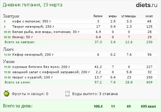 Метаболическая диета меню на каждый день