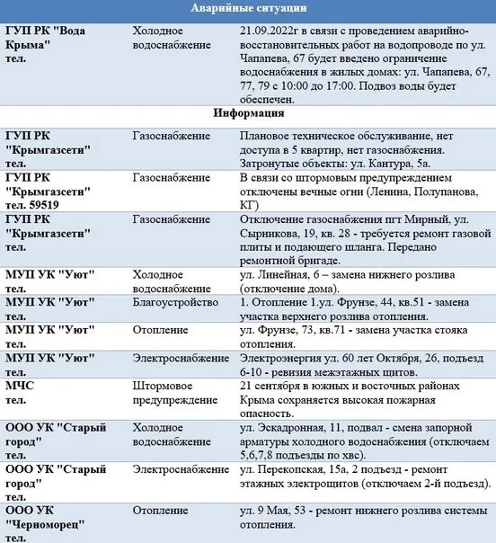 Списки мобилизованных в Крыму 2022. Список мобилизированных 2022. Мобилизованные 2022 нормативная база.