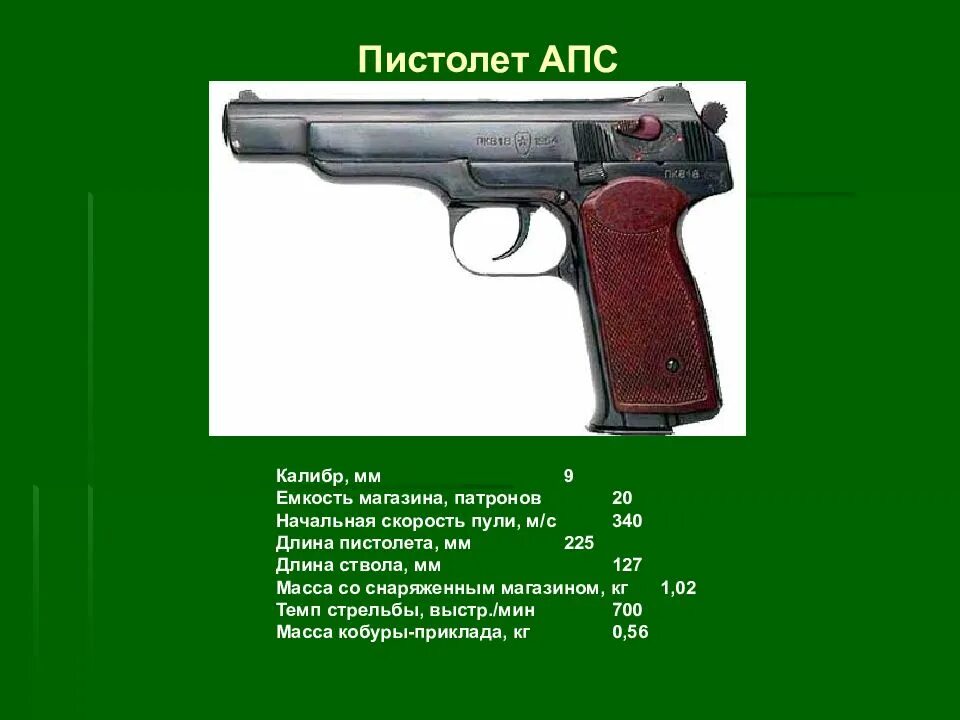 Вес пули пм. Скорость пули пм 9 мм. вес снаряженного пм макарова. начальная скорость пули 9 мм пистолета макарова. апс калибр патрона.