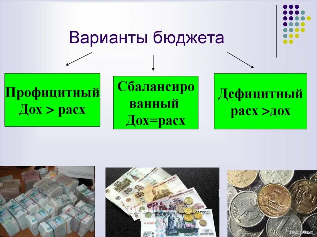 Дефицитный семейный бюджет. Варианты бюджета. бюджет картинки. профицитный бюджет семьи. 3 варианта бюджета.