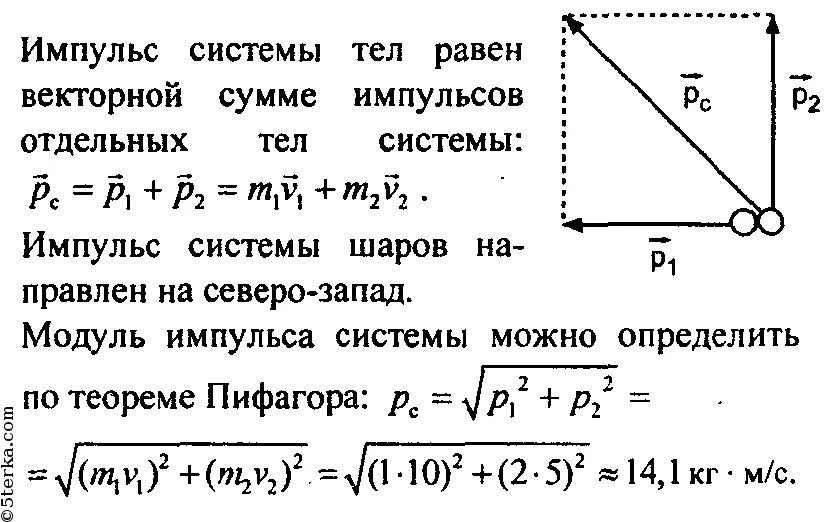 Модуль максимального импульса. Два шарика массами m1 и m2 m1>m2. Импульс физика 10 класс. Шарик массой m1 движется со скоростью v1 по гладкой. Модуль импульса.