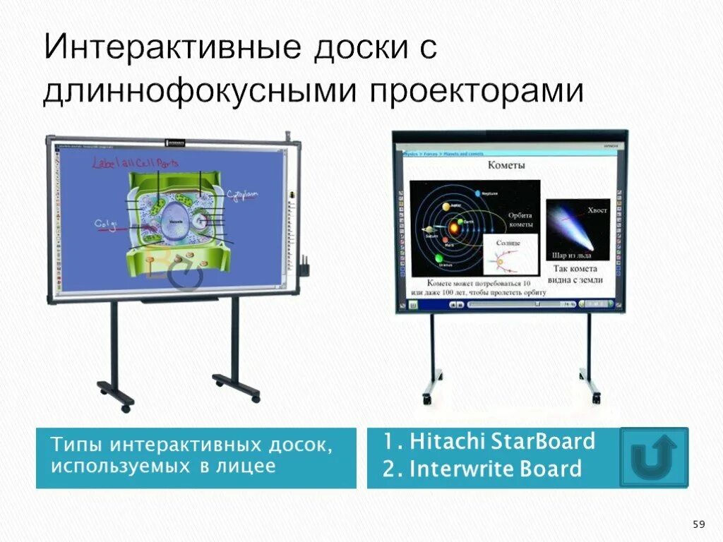 Типы интерактивных досок. Разновидности интерактивных досок. Интерактивная, доска проэкьорного типа. Интерактивная доска прямой и обратной проекции. Линейно интерактивного типа