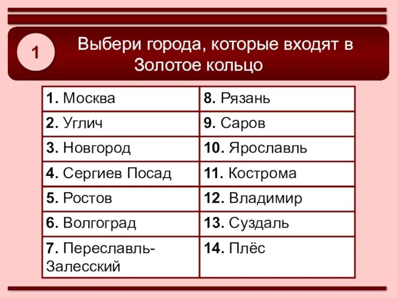 Выбираем россию проверить. Тест золотое кольцо России. Вопросы по теме золотое кольцо России. Вопросы о городах золотого кольца России.