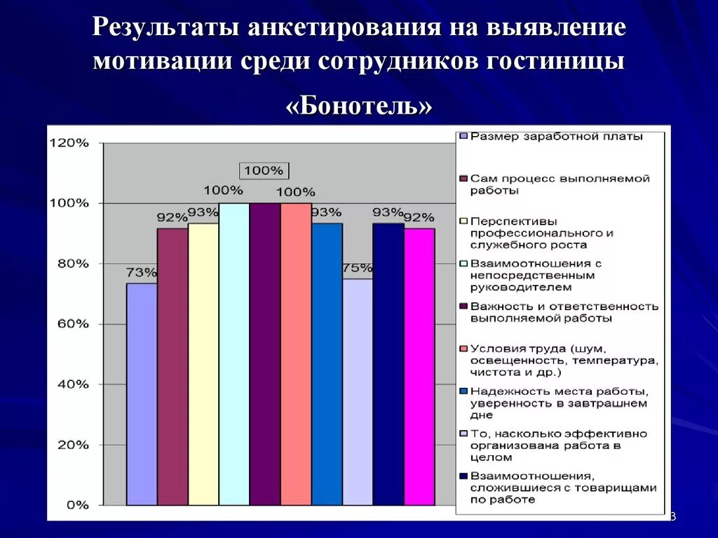 Тесты мотивации персонала. Анкета для сотрудников по мотивации. Анкетирование персонала по мотивации. Анкета мотивация персонала. Анкета для выявления мотивации сотрудника.