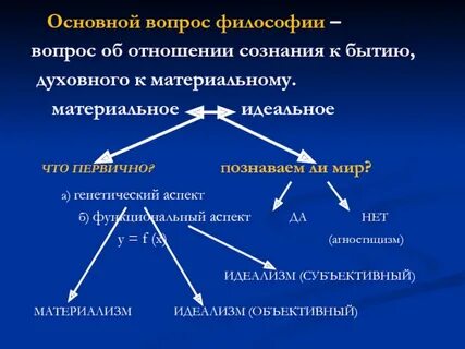 Фундаментальных философских вопросов