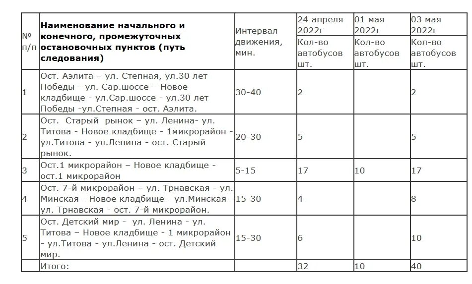 Расписание автобуса 106 старый оскол кладбище. Автобус до кладбища. Расписание автобусов Балаково Ивановка. Балаково автобусы на кладбище. Расписание автобусов Балаково Ивановка от 7 мкр.