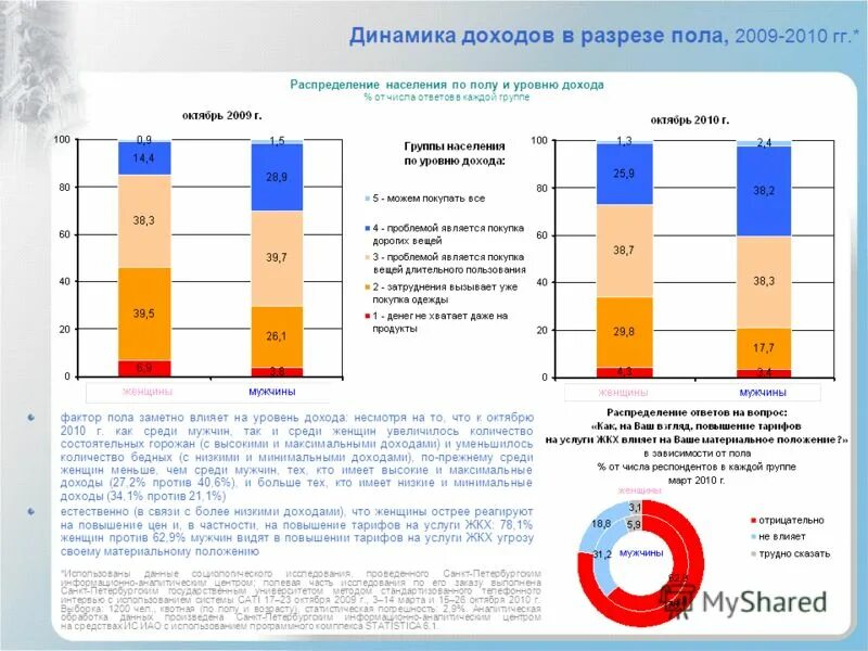 Абсолютное неравенство. Распределение доходов 8 класс обществознание тест. Абсолютное неравенство. Распределение доходов тест. Виды распределения доходов.