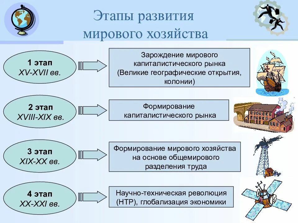 Как развивалась экономика в обществе