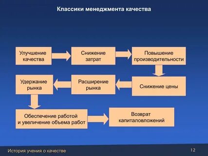 Повышение качества продукции бизнеса