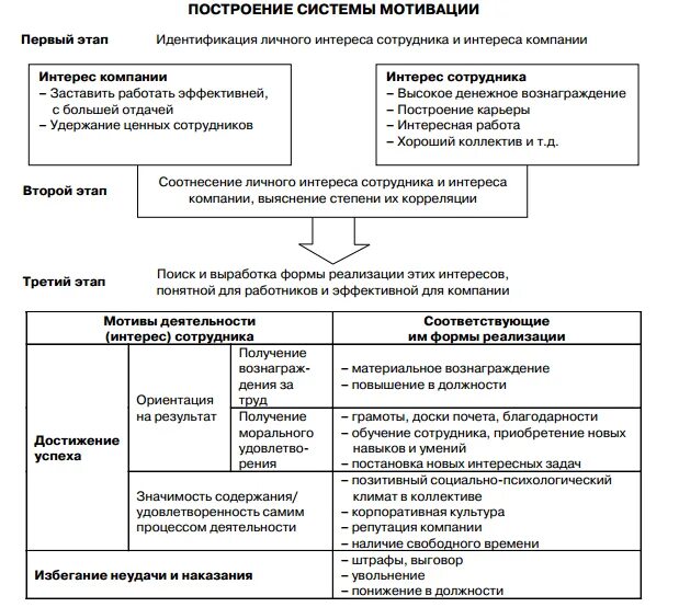 Стратегия мотивации персонала. Основы формирования мотивационной политики организации. Разработка политики мотивации. Определите сущность мотивационной деятельности на предприятии. Мотивы политики РФ.