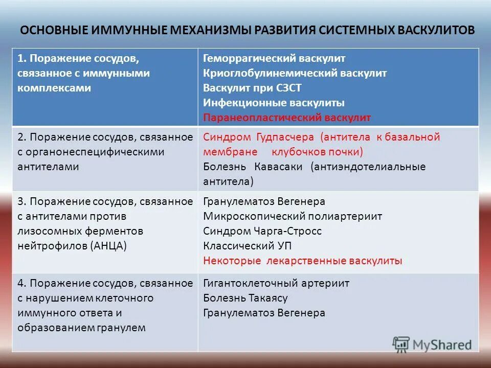 регуляция деления клеток. аутоиммунные заболевания список. онкологические клетки в организме. механизмы регуляции деления клеток. Nk клетки понижены.