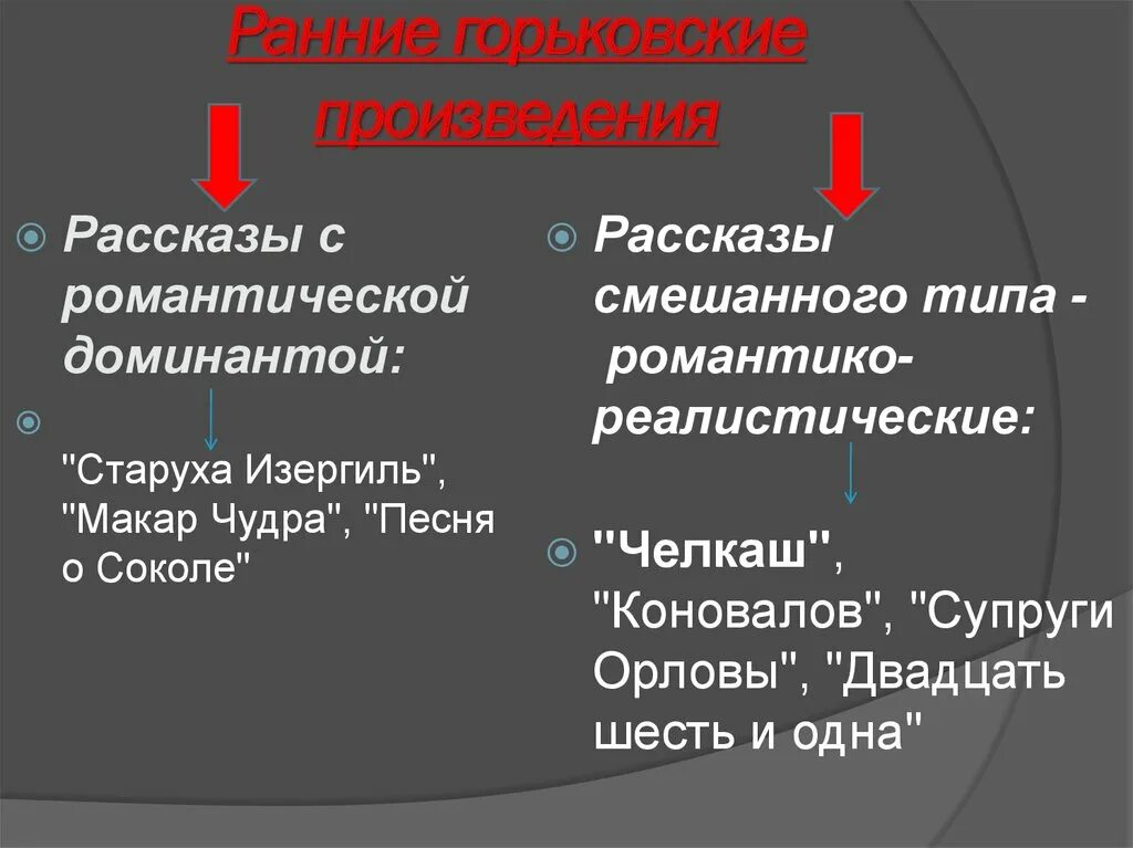 Какие есть романтические произведения. Реалистические произведения Горького. Реалистические и романтические произведения Горького. Романтические черты у Горького в рассказах. Романтизм Горького.