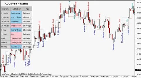 Chart 4