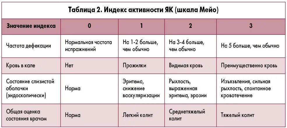 Шкала йеля брауна пройти. Шкала йеля брауна пройти