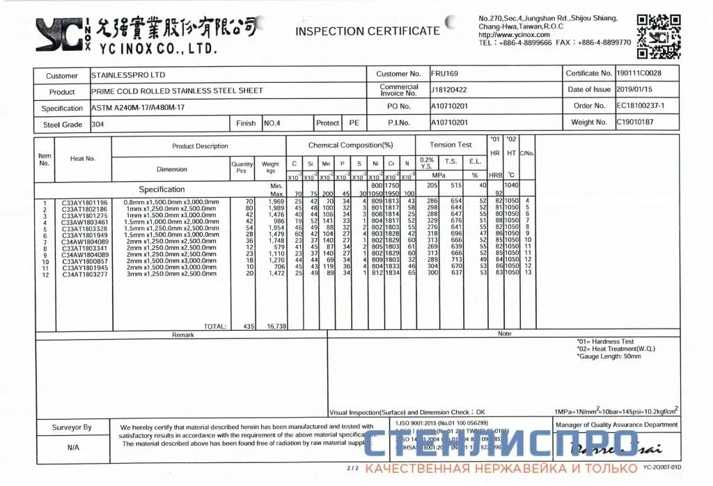 Вес стали 0 5 мм. Сертификат на нержавеющий лист AISI 304. Лист нержавейка 4*1250*2500 AISI 304. AISI 430 1.5х1250х2500 сертификат. Сертификать на лист нержавейку asis 304.