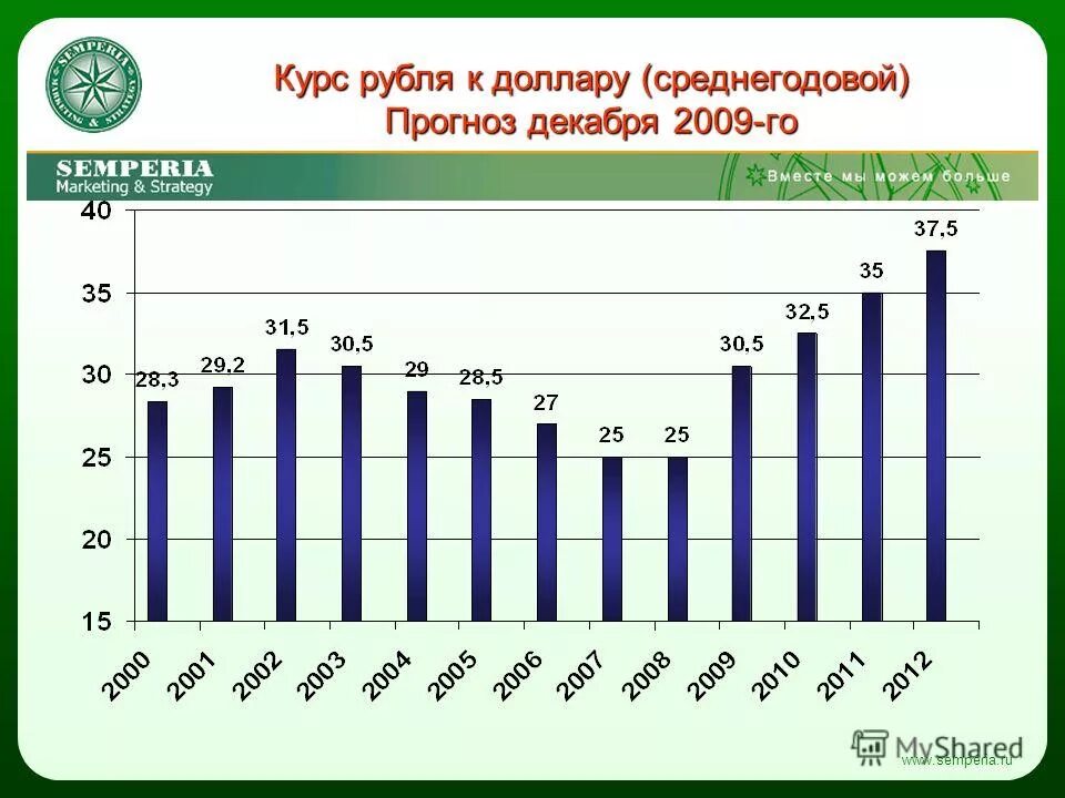 Курс прогноз декабрь. Курс прогноз декабрь
