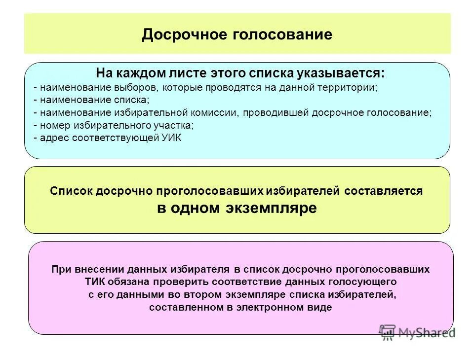 Порядок досрочного голосования. Досрочное голосование проводится ответ на тест. Каким образом проводится досрочное голосование. Порядок действий при организации досрочного голосования. Причины для досрочного голосования.