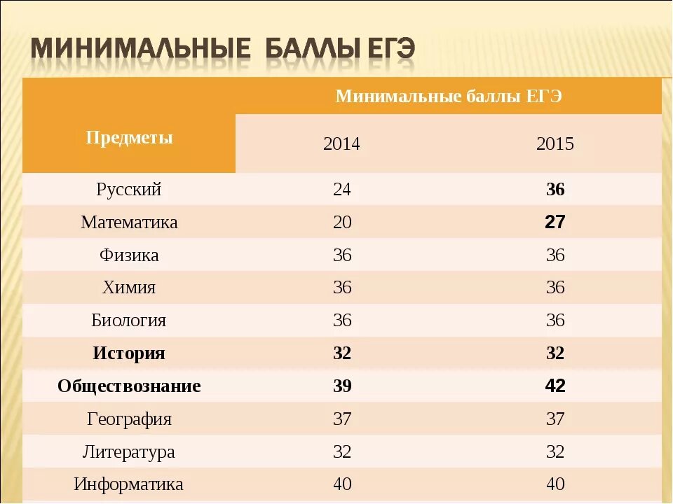 Первая часть по русскому егэ сколько баллов