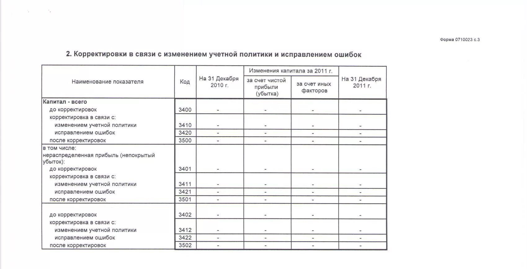 Ответ об изменении капитала