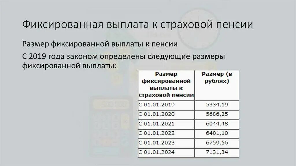 Фиксированные 2023 год. Размер фиксированных выплат к страховой пенсии. Фиксированные выплаты к страховой пенсии по старости по годам. Размер фиксированной выплаты к страховой пенсии по старости по годам. Фиксированная выплата к страховой пенсии в 2021 году.