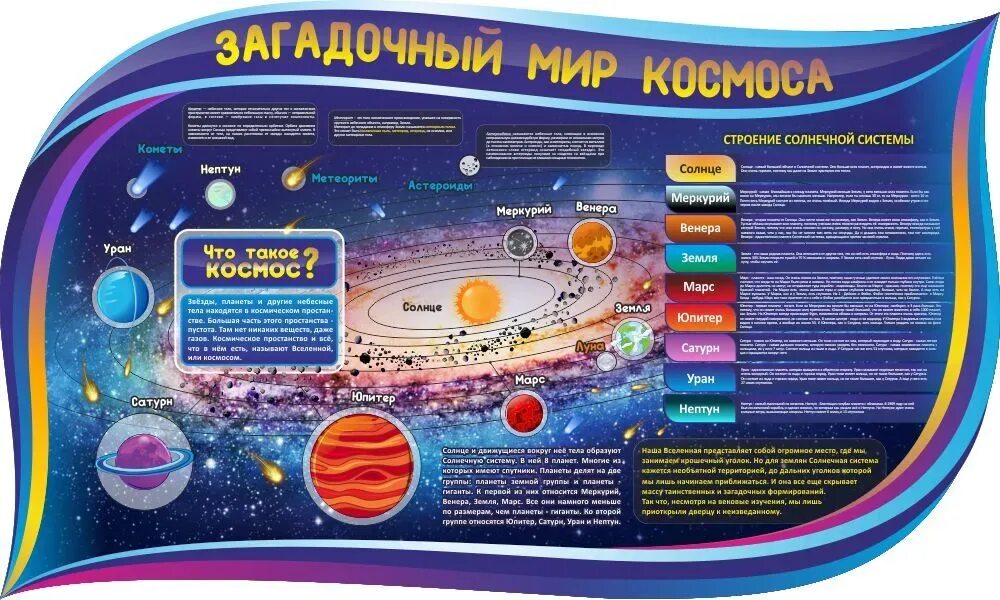 Миркосмоса ру на 2024 год. Стенд "строение солнечной системы" 0.6х1. Стенды по астрономии. Стенд космос. Плакат космос для детей.