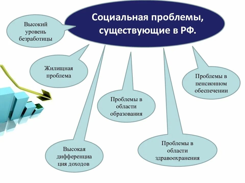 Проблемы социального обеспечения в рф