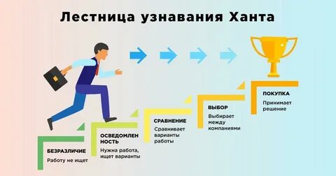 Лестница маркетинг