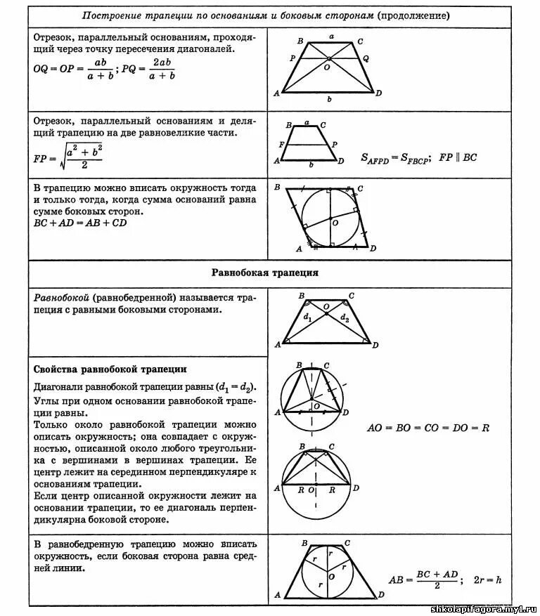 Около любой равнобедренной трапеции можно описать. Дополнительные построения в трапеции. Основные дополнительные построения в трапеции. Свойства диагоналей равнобокой трапеции. Построение равнобокой трапеции.