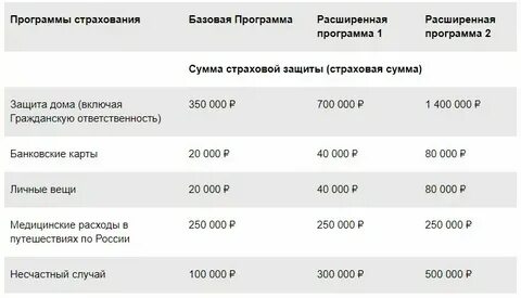 Застрахованная сумма на счете в банке
