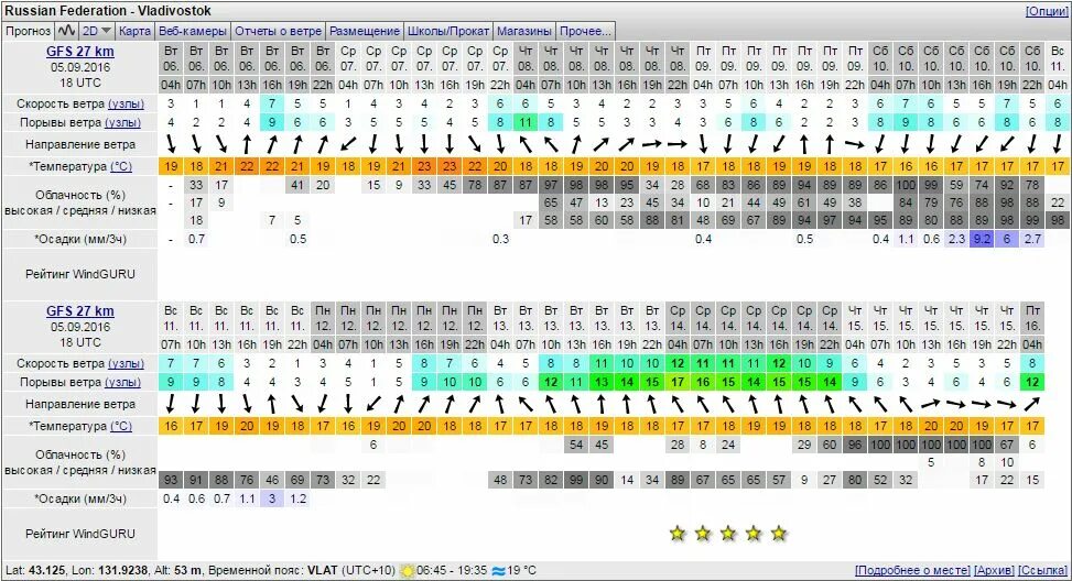 Глубина финского залива в бронке. Виндгуру кронштадт. Windguru riga. Windguru балтийск. Виндгуру кронштадт.