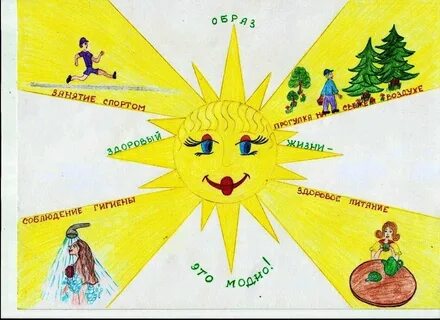 Окружающий мир 2 класс здоровье и