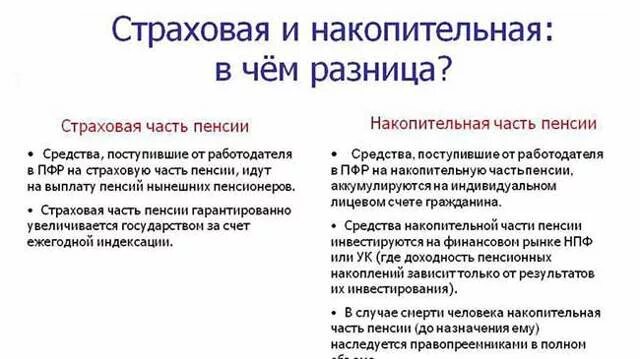 Получение накопительной. Отличие страховой пенсии от накопительной. единовременная выплата пенсионных накоплений в 2020 году. накопительная пенсия и страховая пенсия в чем разница. накопительная часть пенсии 2020.
