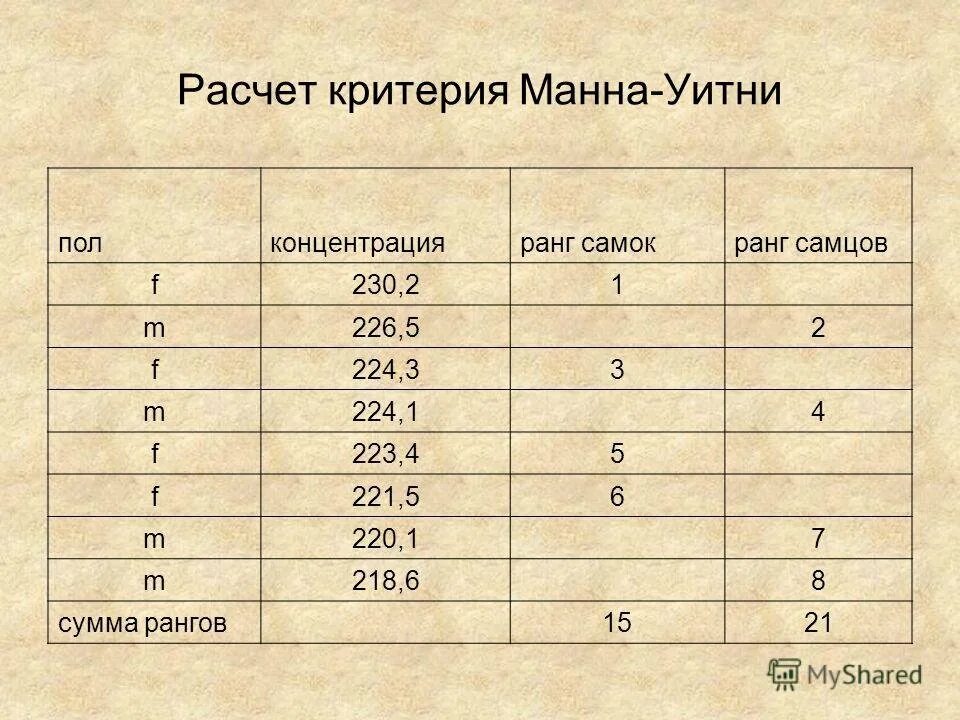 Расчет манна уитни