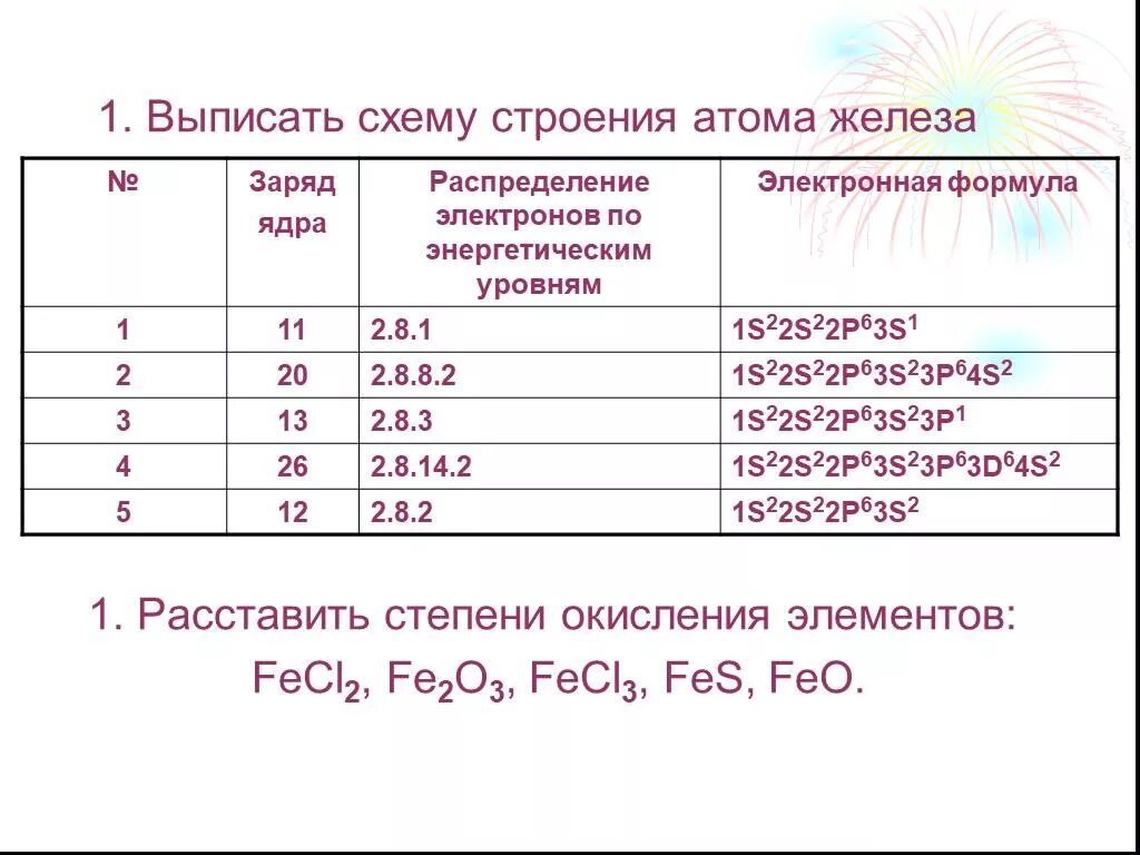 Заряд железа. Железо в степени окисления +1. Заряд железа химия. Строение атома железа степени окисления. Заряд ядра железа равен