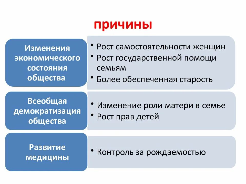 Изменение положения женщины. Причины изменения общества. Меняющееся общество причины. Меняющееся общество 9 класс презентация. Изменения в семье.