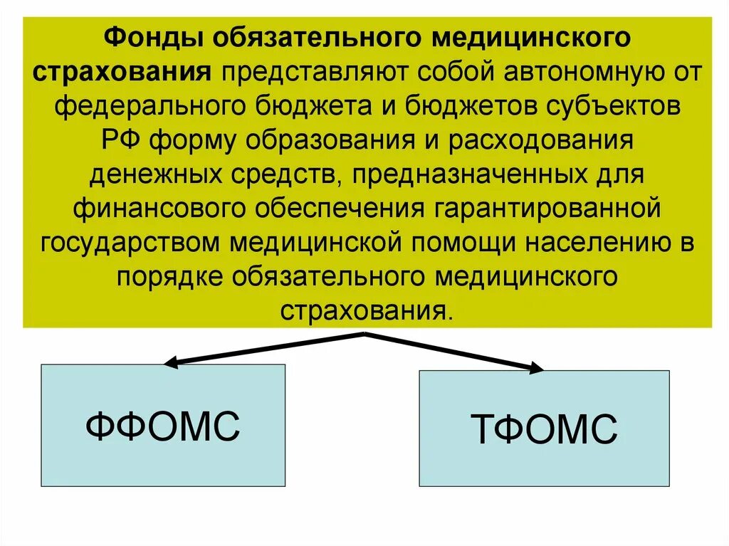 Ффомс вход. Фонд ОМС. Федеральные и территориальные фонды ОМС. Фонд обязательного страхования. Территориальный фонд обязательного медицинского страхования.