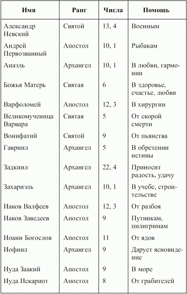 Порядок младших арканов таро. Таблица таро арканов. таблица младших арканов. таблица младших арканов таро. значение младших арканов таро таблица.