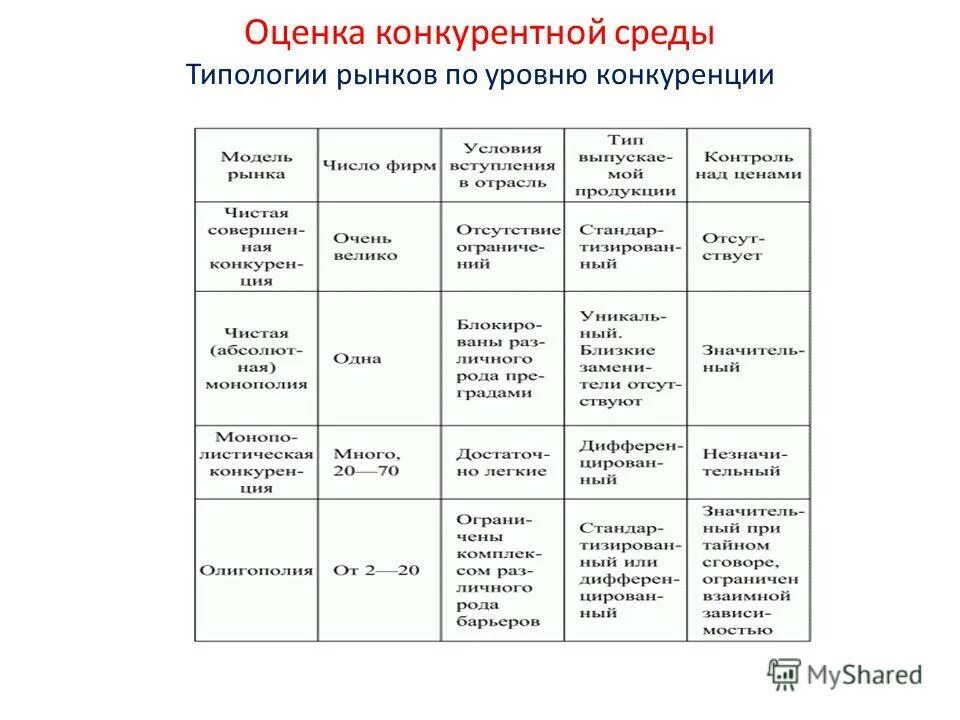 конкурентная среда пример. основные этапы анализа конкурентной среды. оценка конкурентной среды предприятия. анализ конкурентной среды. анализ конкурентной среды.