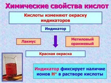 Определение кислот в химии 9 класс