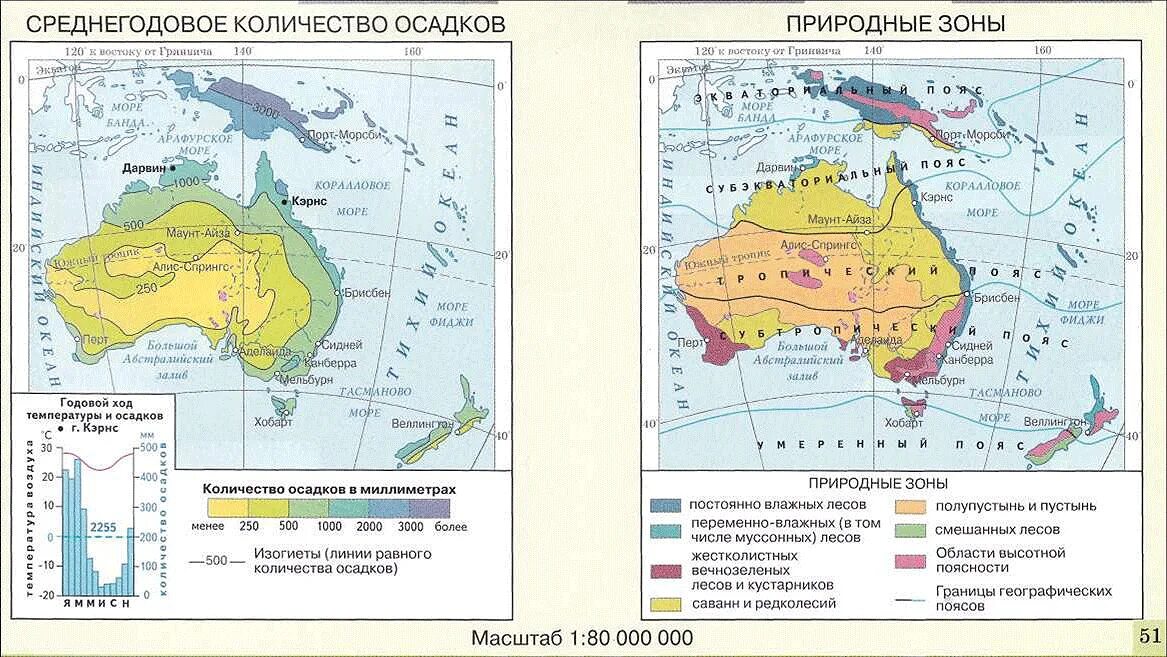 Границы природных зон Австралии на контурной карте 7 класс. Природные зоны Австралии на контурной карте 7 класс география. Природные зоны Австралии 7 класс контурные карты. Карта природных зон Австралии 7 класс контурные карты. Природные зоны австралии и их основные особенности
