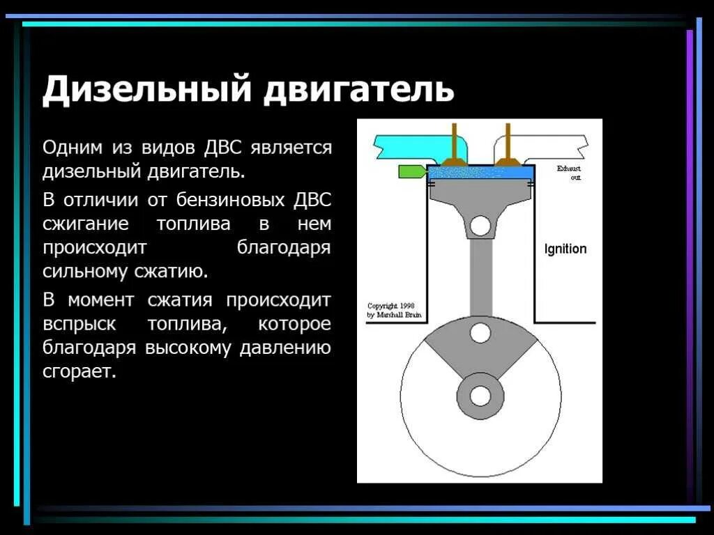 Как отличить мотор. Принцип работы дизельного ДВС. Принцип работы дизельного двигателя внутреннего сгорания. Принцип работы цилиндров дизеля. Двигатель ДВС схема дизеля.